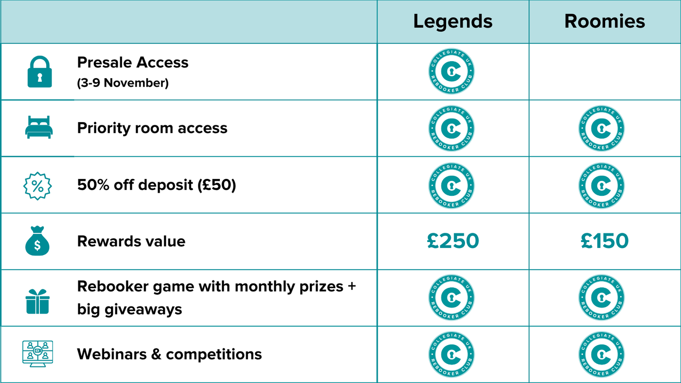 Priority room access 4